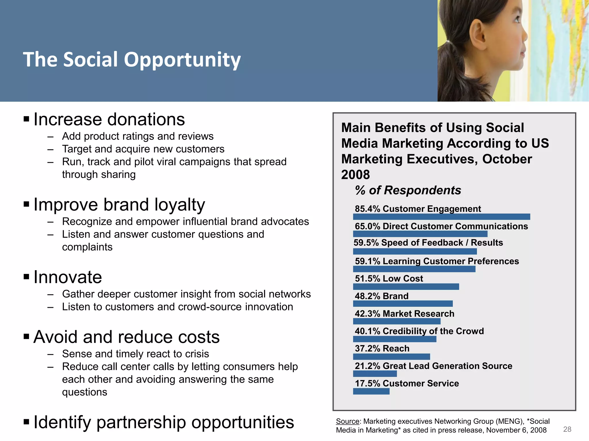 The Social Opportunity

 Increase donations                                        Main Benefits of Using Social
   – Add product ratings and reviews
   – Target and acquire new customers                       Media Marketing According to US
   – Run, track and pilot viral campaigns that spread       Marketing Executives, October
     through sharing                                        2008
                                                                % of Respondents
 Improve brand loyalty                                         85.4% Customer Engagement
   – Recognize and empower influential brand advocates          65.0% Direct Customer Communications
   – Listen and answer customer questions and
                                                                59.5% Speed of Feedback / Results
     complaints
                                                                59.1% Learning Customer Preferences

 Innovate                                                      51.5% Low Cost
   – Gather deeper customer insight from social networks        48.2% Brand
   – Listen to customers and crowd-source innovation
                                                                42.3% Market Research

 Avoid and reduce costs                                        40.1% Credibility of the Crowd
                                                                37.2% Reach
   – Sense and timely react to crisis
   – Reduce call center calls by letting consumers help         21.2% Great Lead Generation Source
     each other and avoiding answering the same                 17.5% Customer Service
     questions


 Identify partnership opportunities                       Source: Marketing executives Networking Group (MENG), *Social
                                                           Media in Marketing* as cited in press release, November 6, 2008   28
 