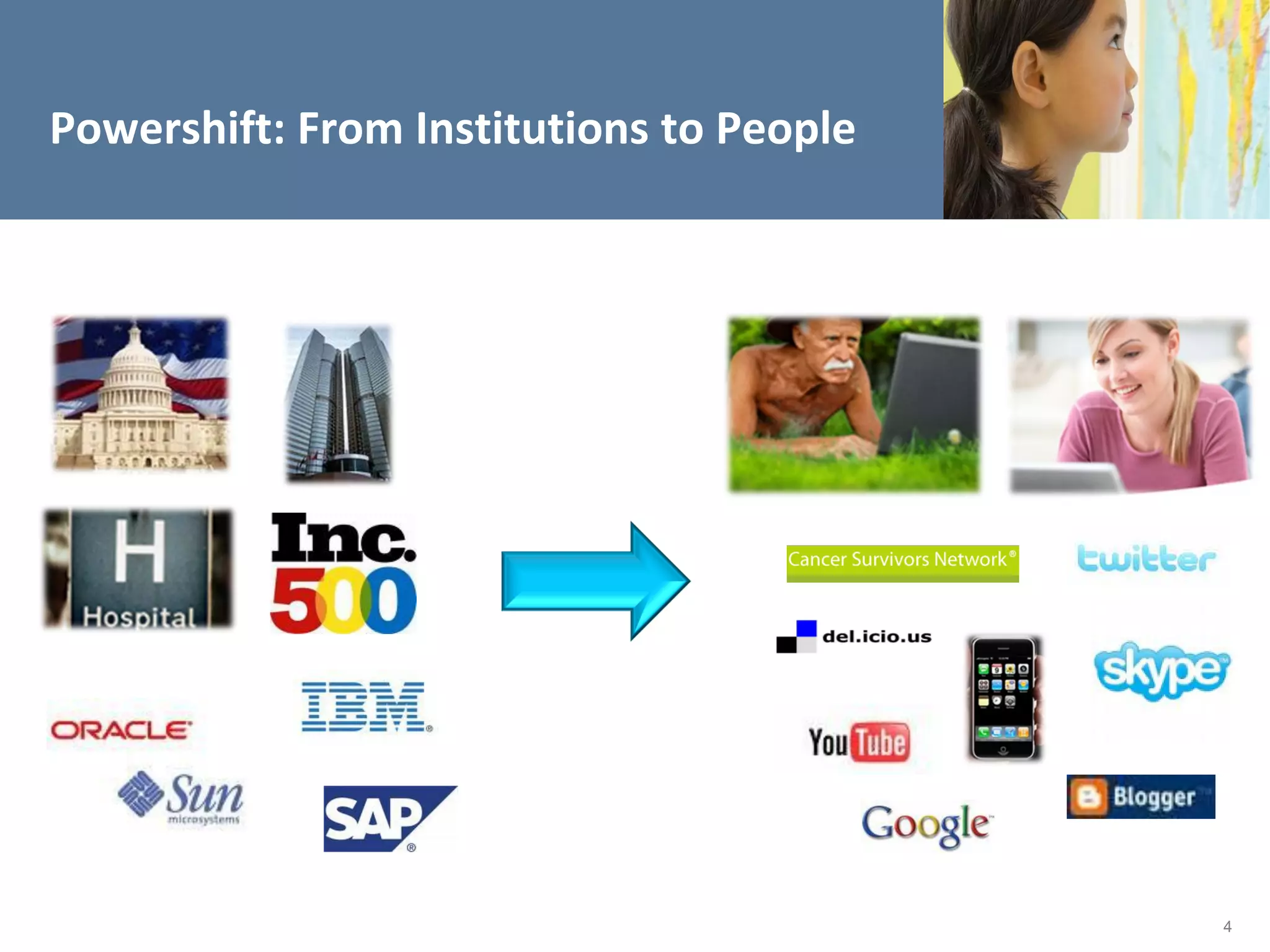 Powershift: From Institutions to People




                                          4
 