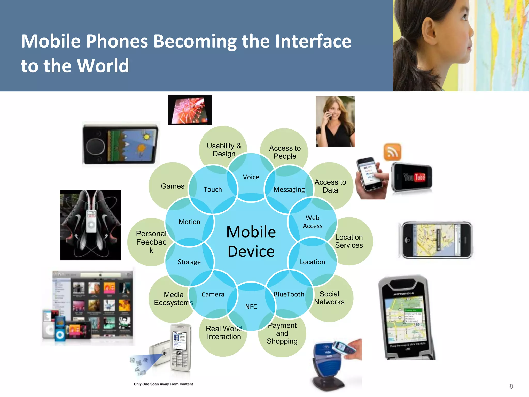 Mobile Phones Becoming the Interface
to the World


                                  Usability &           Access to
                                   Design                People

                                                Voice
                                                                       Access to
                  Games          Touch                   Messaging       Data


                                                                     Web
                       Motion
                                                                    Access
            Personal
            Feedbac
                                          Mobile                              Location
                                                                              Services
               k
                       Storage
                                          Device                   Location



                  Media          Camera                  BlueTooth      Social
                Ecosystems                                             Networks
                                                NFC


                                  Real World            Payment
                                  Interaction             and
                                                        Shopping




                                                                                         8
 