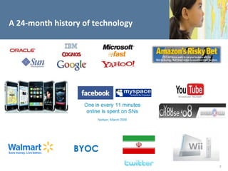 A 24-month history of technology




                BYOC
                                   2
 