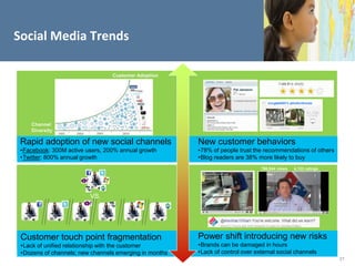 Social Media Trends

                                 Customer Adoption




    Channel
    Diversity

 Rapid adoption of new social channels                       New customer behaviors
 •Facebook: 300M active users, 200% annual growth            •78% of people trust the recommendations of others
 •Twitter: 800% annual growth                                •Blog readers are 38% more likely to buy
                                                                                     766,944 views   4,123 ratings




                         VS.




 Customer touch point fragmentation                     27   Power shift introducing new risks
 •Lack of unified relationship with the customer             •Brands can be damaged in hours
 •Dozens of channels; new channels emerging in months        •Lack of control over external social channels
                                                                                                                     27
 