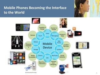 Mobile Phones Becoming the Interface
to the World


                                  Usability &           Access to
                                   Design                People

                                                Voice
                                                                       Access to
                  Games          Touch                   Messaging       Data


                                                                     Web
                       Motion
                                                                    Access
            Personal
            Feedbac
                                          Mobile                              Location
                                                                              Services
               k
                       Storage
                                          Device                   Location



                  Media          Camera                  BlueTooth      Social
                Ecosystems                                             Networks
                                                NFC


                                  Real World            Payment
                                  Interaction             and
                                                        Shopping




                                                                                         8
 
