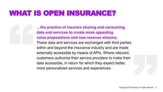 WHAT IS OPEN INSURANCE?
GLOBAL
INNOVATOR
PRODUCT & SERVICE
INNOVATION
WORKFORCE
TRANSFORMATION
…the practice of insurers sharing and consuming
data and services to create more appealing
value propositions and new revenue streams.
These data and services are exchanged with third parties
within and beyond the insurance industry and are made
externally accessible by means of APIs. Where relevant,
customers authorize their service providers to make their
data accessible, in return for which they expect better,
more personalized services and experiences.
2Copyright 2018 Accenture. All rights reserved.
 