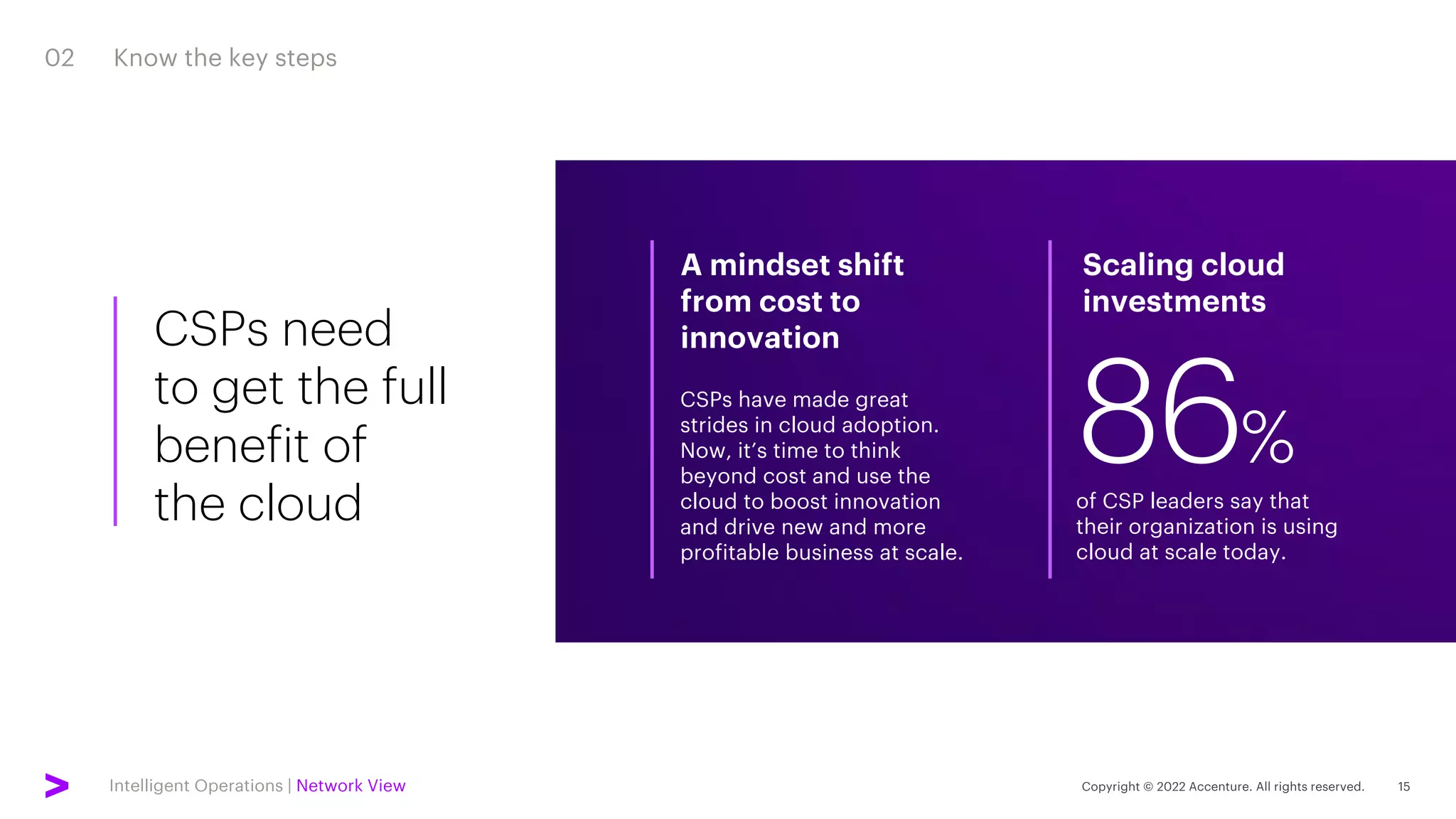 Intelligent Operations | Network View
CSPs have made great
strides in cloud adoption.
Now, it’s time to think
beyond cost and use the
cloud to boost innovation
and drive new and more
profitable business at scale.
A mindset shift
from cost to
innovation
Scaling cloud
investments
of CSP leaders say that
their organization is using
cloud at scale today.
86%
02 Know the key steps
CSPs need
to get the full
benefit of
the cloud
 