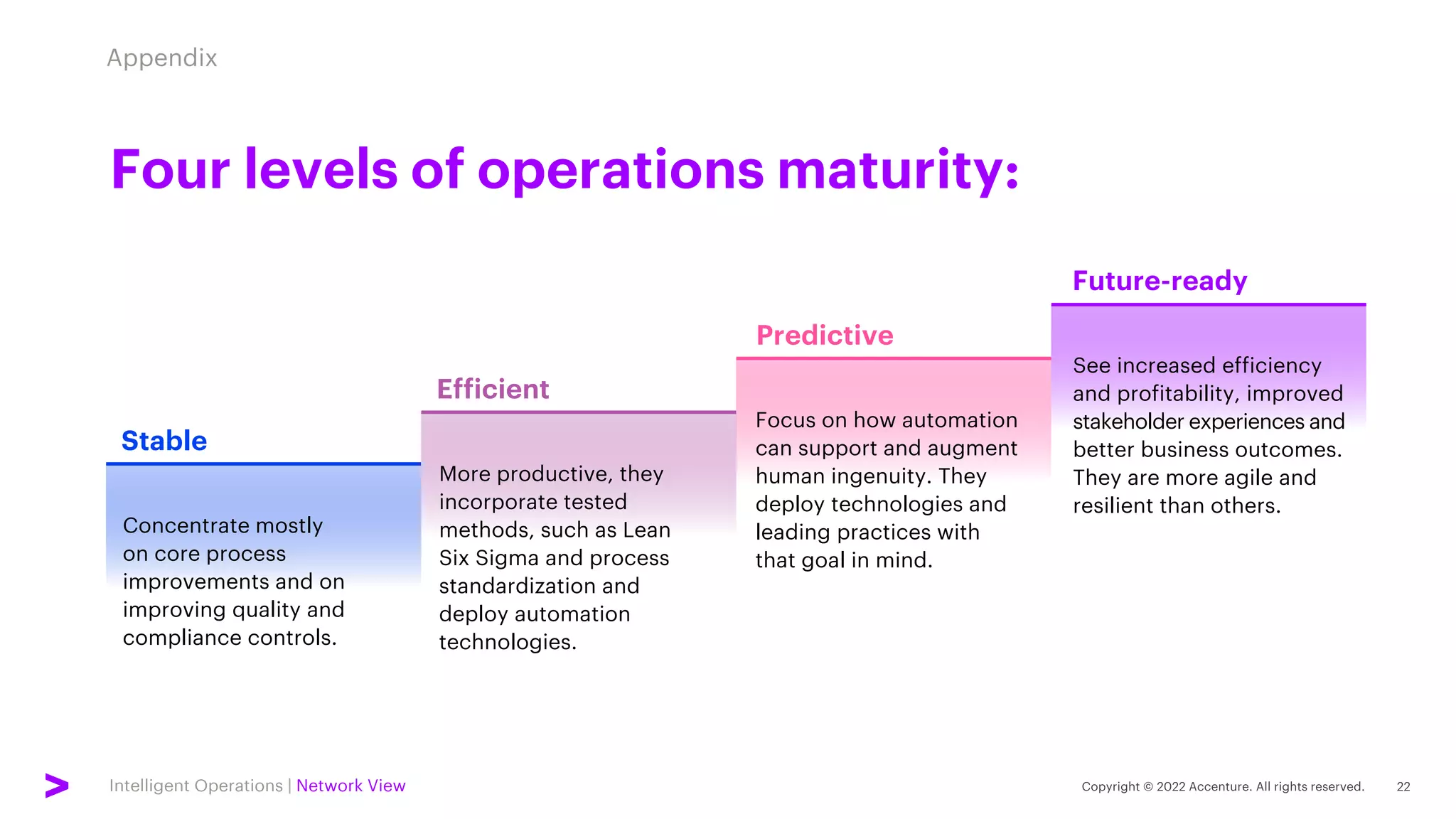 Intelligent Operations | Network View
Four levels of operations maturity:
Appendix
Predictive
Concentrate mostly
on core process
improvements and on
improving quality and
compliance controls.
Stable
Future-ready
Efficient
More productive, they
incorporate tested
methods, such as Lean
Six Sigma and process
standardization and
deploy automation
technologies.
Focus on how automation
can support and augment
human ingenuity. They
deploy technologies and
leading practices with
that goal in mind.
See increased efficiency
and profitability, improved
stakeholder experiences and
better business outcomes.
They are more agile and
resilient than others.
 