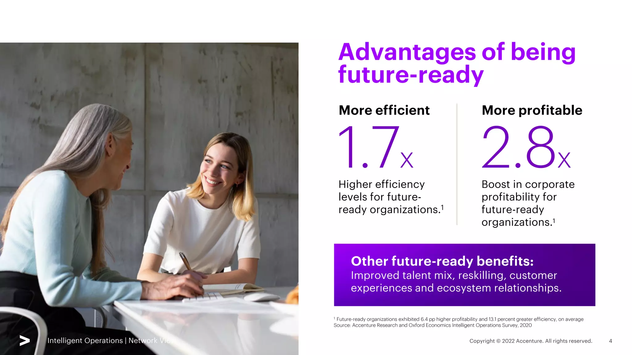 Intelligent Operations | Network View
1.7x
Higher efficiency
levels for future-
ready organizations.1
More efficient
Advantages of being
future-ready
1 Future-ready organizations exhibited 6.4 pp higher profitability and 13.1 percent greater efficiency, on average
Source: Accenture Research and Oxford Economics Intelligent Operations Survey, 2020
Other future-ready benefits:
Improved talent mix, reskilling, customer
experiences and ecosystem relationships.
2.8x
Boost in corporate
profitability for
future-ready
organizations.1
More profitable
Intelligent Operations | Network View
 