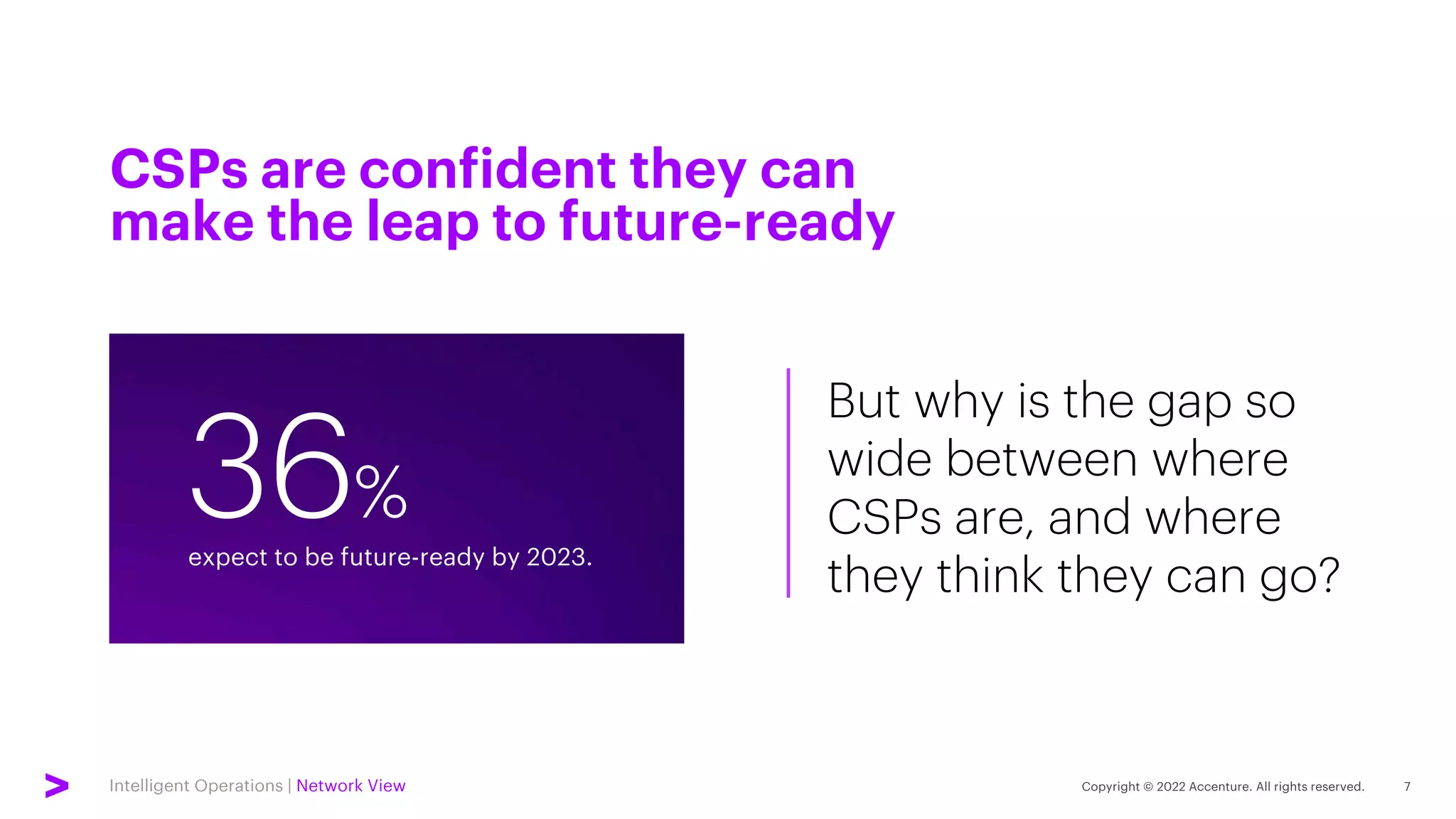Intelligent Operations | Network View
CSPs are confident they can
make the leap to future-ready
But why is the gap so
wide between where
CSPs are, and where
they think they can go?
36%
expect to be future-ready by 2023.
 