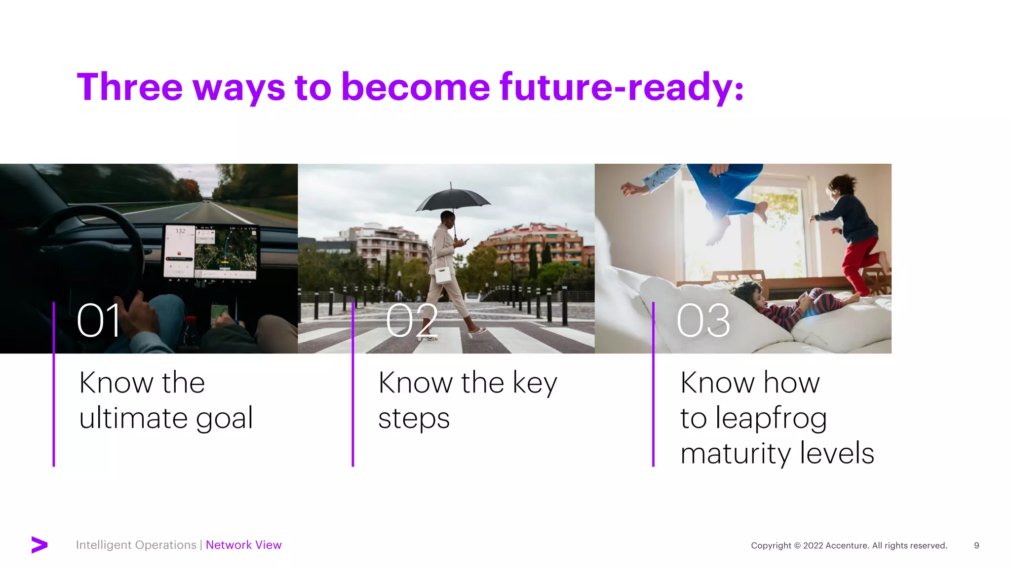 Intelligent Operations | Network View
Three ways to become future-ready:
03
02
01
Know how
to leapfrog
maturity levels
Know the key
steps
Know the
ultimate goal
 