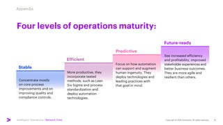 Intelligent Operations | Network View
Four levels of operations maturity:
Appendix
Predictive
Concentrate mostly
on core p...