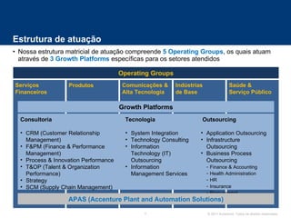 Estrutura de atuação Nossa estrutura matricial de atuação compreende  5 Operating Groups , os quais atuam através de  3 Growth Platforms  específicas para os setores atendidos Operating Groups Serviços Financeiros Produtos Comunicações & Alta Tecnologia Indústrias  de Base Saúde &  Serviço Público Growth Platforms Tecnologia System Integration Technology Consulting Information Technology (IT) Outsourcing Information Management Services Consultoria CRM (Customer Relationship Management) F&PM (Finance & Performance Management) Process & Innovation Performance T&OP (Talent & Organization Performance) Strategy SCM (Supply Chain Management) Outsourcing Application Outsourcing Infrastructure Outsourcing Business Process Outsourcing Finance & Accounting Health Administration HR Insurance Procurement APAS (Accenture Plant and Automation Solutions) 