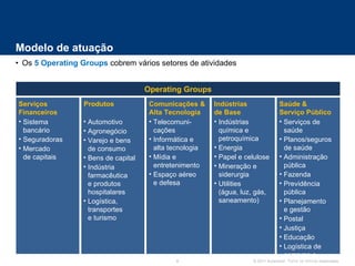 Modelo de atuação Os  5 Operating Groups  cobrem vários setores de atividades Serviços Financeiros Produtos Comunicações & Alta Tecnologia Indústrias  de Base Saúde &  Serviço Público Sistema bancário Seguradoras Mercado  de capitais Automotivo Agronegócio Varejo e bens  de consumo Bens de capital Indústria farmacêutica  e produtos hospitalares Logística, transportes  e turismo Telecomuni- cações  Informática e  alta tecnologia Mídia e entretenimento Espaço aéreo  e defesa Indústrias química e petroquímica Energia Papel e celulose Mineração e siderurgia Utilities  (água, luz, gás, saneamento) Serviços de saúde  Planos/seguros de saúde Administração pública Fazenda Previdência pública Planejamento  e gestão Postal Justiça Educação Logística de compras e distribuição Operating Groups 