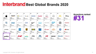 Copyright © 2021 Accenture. All rights reserved. 13
Best Global Brands 2020
Accenture ranked
#31
 