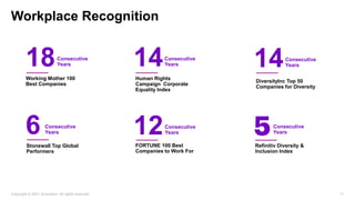 Copyright © 2021 Accenture. All rights reserved. 17
Workplace Recognition
17
18Consecutive
Years
Working Mother 100
Best Companies
14Consecutive
Years
DiversityInc Top 50
Companies for Diversity
12Consecutive
Years
FORTUNE 100 Best
Companies to Work For
14Consecutive
Years
Human Rights
Campaign Corporate
Equality Index
6 Consecutive
Years
Stonewall Top Global
Performers
Refinitiv Diversity &
Inclusion Index
Consecutive
Years
 