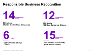 Copyright © 2021 Accenture. All rights reserved. 18
Responsible Business Recognition
14Consecutive
Years
Ethisphere
World’s Most Ethical Companies
6Years
CDP’s Climate Change
“A List”
12Consecutive
Years
3BL Media
100 Best Corporate Citizens
15Consecutive
Years
Dow Jones Sustainability
North America Index
 