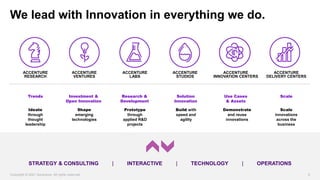 Copyright © 2021 Accenture. All rights reserved. 5
We lead with Innovation in everything we do.
Shape
emerging
technologies
Prototype
through
applied R&D
projects
Build with
speed and
agility
Demonstrate
and reuse
innovations
Scale
innovations
across the
business
Trends Research &
Development
Investment &
Open Innovation
Solution
Innovation
Use Cases
& Assets
Scale
ACCENTURE
RESEARCH
ACCENTURE
VENTURES
ACCENTURE
STUDIOS
ACCENTURE
INNOVATION CENTERS
ACCENTURE
DELIVERY CENTERS
ACCENTURE
LABS
Ideate
through
thought
leadership
STRATEGY & CONSULTING | INTERACTIVE | TECHNOLOGY | OPERATIONS
Copyright © 2021 Accenture. All rights reserved. 5
 