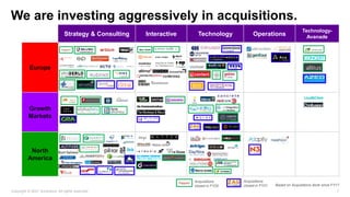 Strategy & Consulting Interactive Technology Operations
Technology-
Avanade
Europe
Growth
Markets
North
America
Based on Acquisitions done since FY17
Acquisitions
closed in FY21
Acquisitions
closed in FY20
We are investing aggressively in acquisitions.
Copyright © 2021 Accenture. All rights reserved. 7
 
