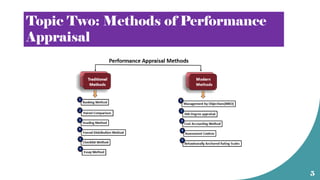 Accenture Performance Performance Achievement | Accenture- PPT | PDF