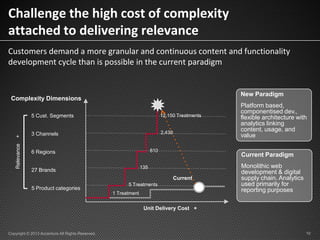 Challenge the high cost of complexity
attached to delivering relevance
Customers demand a more granular and continuous con...