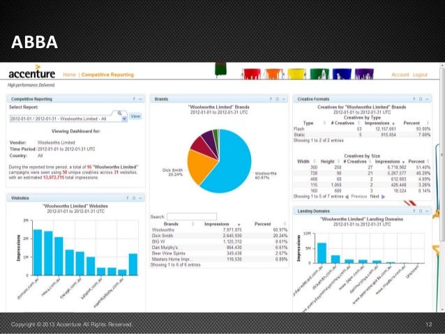 Accenture Presentation Sydney