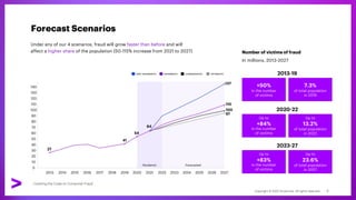 Forecast Scenarios
Under any of our 4 scenarios, fraud will grow faster than before and will
affect a higher share of the population (50-115% increase from 2021 to 2027) Number of victims of fraud
In millions, 2013-2027
Cracking the Code on Consumer Fraud
7.3%
of total population
in 2019
Up to
13.2%
of total population
in 2022
Up to
23.6%
of total population
in 2027
+50%
in the number
of victims
Up to
+84%
in the number
of victims
Up to
+83%
in the number
of victims
2013-19
2020-22
2023-27
6
Copyright © 2022 Accenture. All rights reserved.
 