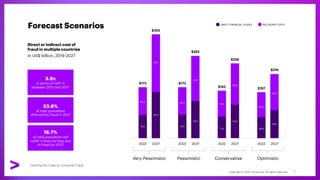 Forecast Scenarios
Direct or indirect cost of
fraud in multiple countries
In US$ billion, 2019-2027
Cracking the Code on Consumer Fraud
3.9x
in terms of GDP in
between 2013 and 2027
23.6%
of total population
affected by fraud in 2017
16.7%
of total population will
suffer a financial loss due
to fraud by 2027
7
Copyright © 2022 Accenture. All rights reserved.
 