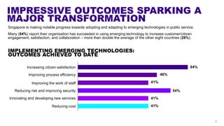 LEADERS ARE INFORMED AND
ENGAGED
5
SENIOR LEADERSHIP INFORMED ABOUT EMERGING TECHNOLOGIES
AND THEIR POTENTIAL
Public secto...