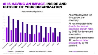 16Copyright 2017 Accenture. All rights reserved.
AI IS HAVING AN IMPACT, INSIDE AND
OUTSIDE OF YOUR ORGANIZATION
AI’s impa...
