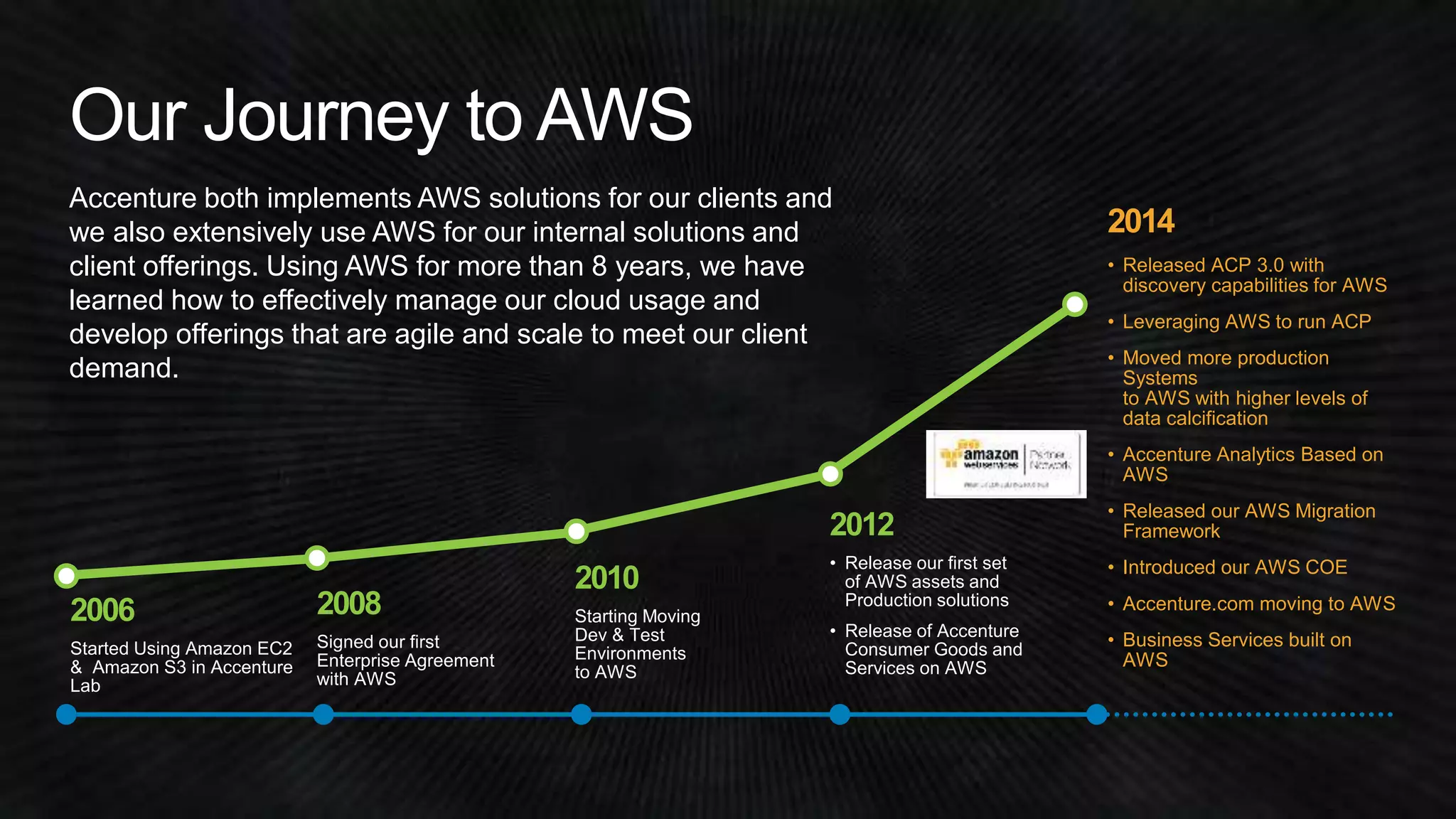 Accenture both implements AWS solutions for our clients and 
we also extensively use AWS for our internal solutions and 
client offerings. Using AWS for more than 8 years, we have 
learned how to effectively manage our cloud usage and 
develop offerings that are agile and scale to meet our client 
demand. 
2014 
• Released ACP 3.0 with 
discovery capabilities for AWS 
• Leveraging AWS to run ACP 
• Moved more production 
Systems 
to AWS with higher levels of 
data calcification 
• Accenture Analytics Based on 
AWS 
• Released our AWS Migration 
Framework 
• Introduced our AWS COE 
• Accenture.com moving to AWS 
• Business Services built on 
AWS 
2012 
• Release our first set 
of AWS assets and 
Production solutions 
• Release of Accenture 
Consumer Goods and 
Services on AWS 
2010 
Starting Moving 
Dev & Test 
Environments 
to AWS 
2008 
Signed our first 
Enterprise Agreement 
with AWS 
2006 
Started Using Amazon EC2 
& Amazon S3 in Accenture 
Lab 
 