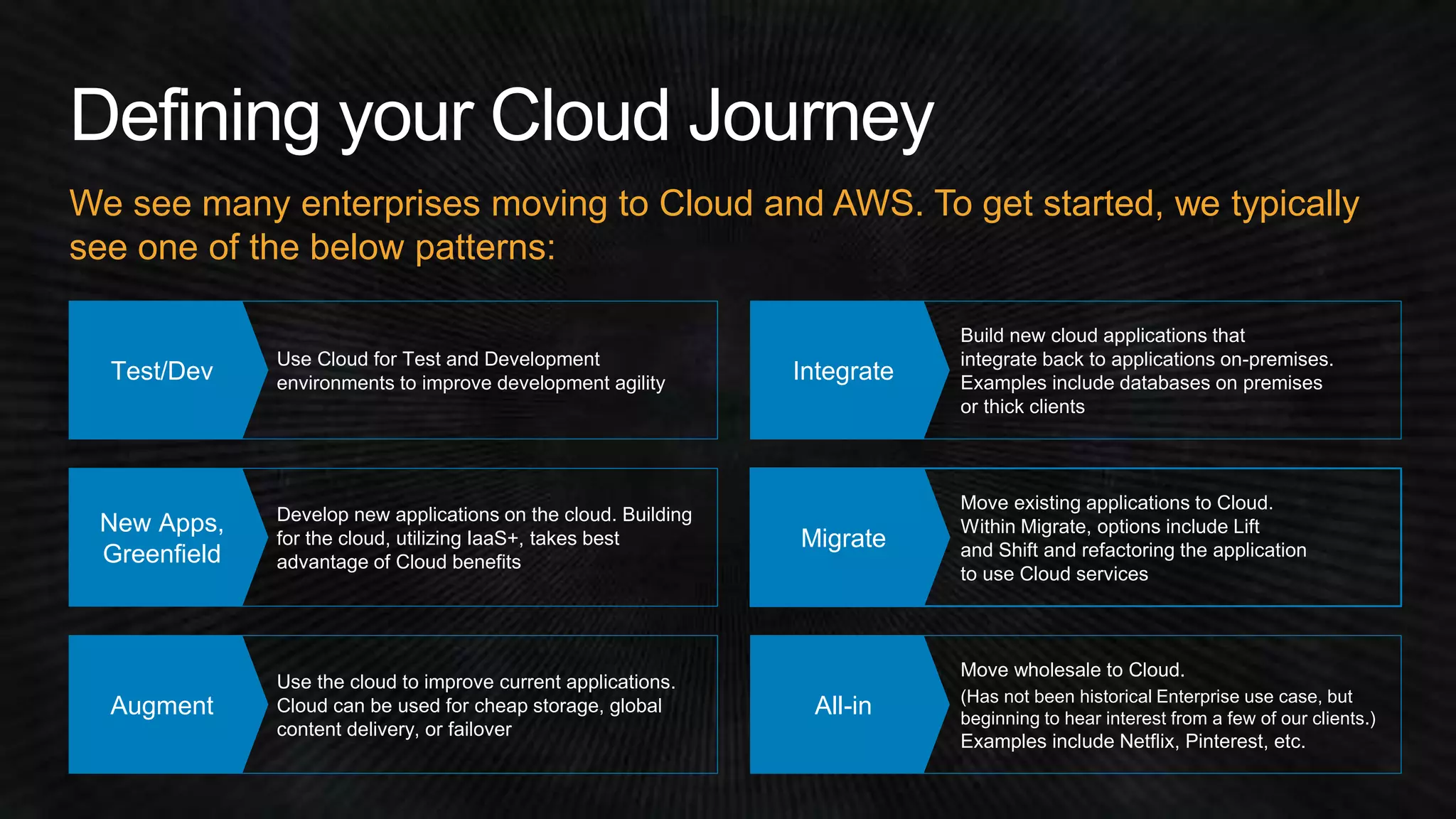 We see many enterprises moving to Cloud and AWS. To get started, we typically 
see one of the below patterns: 
Use Cloud for Test and Development 
environments to improve development agility 
Develop new applications on the cloud. Building 
for the cloud, utilizing IaaS+, takes best 
advantage of Cloud benefits 
Use the cloud to improve current applications. 
Cloud can be used for cheap storage, global 
content delivery, or failover 
Build new cloud applications that 
integrate back to applications on-premises. 
Examples include databases on premises 
or thick clients 
Move existing applications to Cloud. 
Within Migrate, options include Lift 
and Shift and refactoring the application 
to use Cloud services 
Move wholesale to Cloud. 
(Has not been historical Enterprise use case, but 
beginning to hear interest from a few of our clients.) 
Examples include Netflix, Pinterest, etc. 
Test/Dev 
New Apps, 
Greenfield 
Augment 
Integrate 
Migrate 
All-in 
 