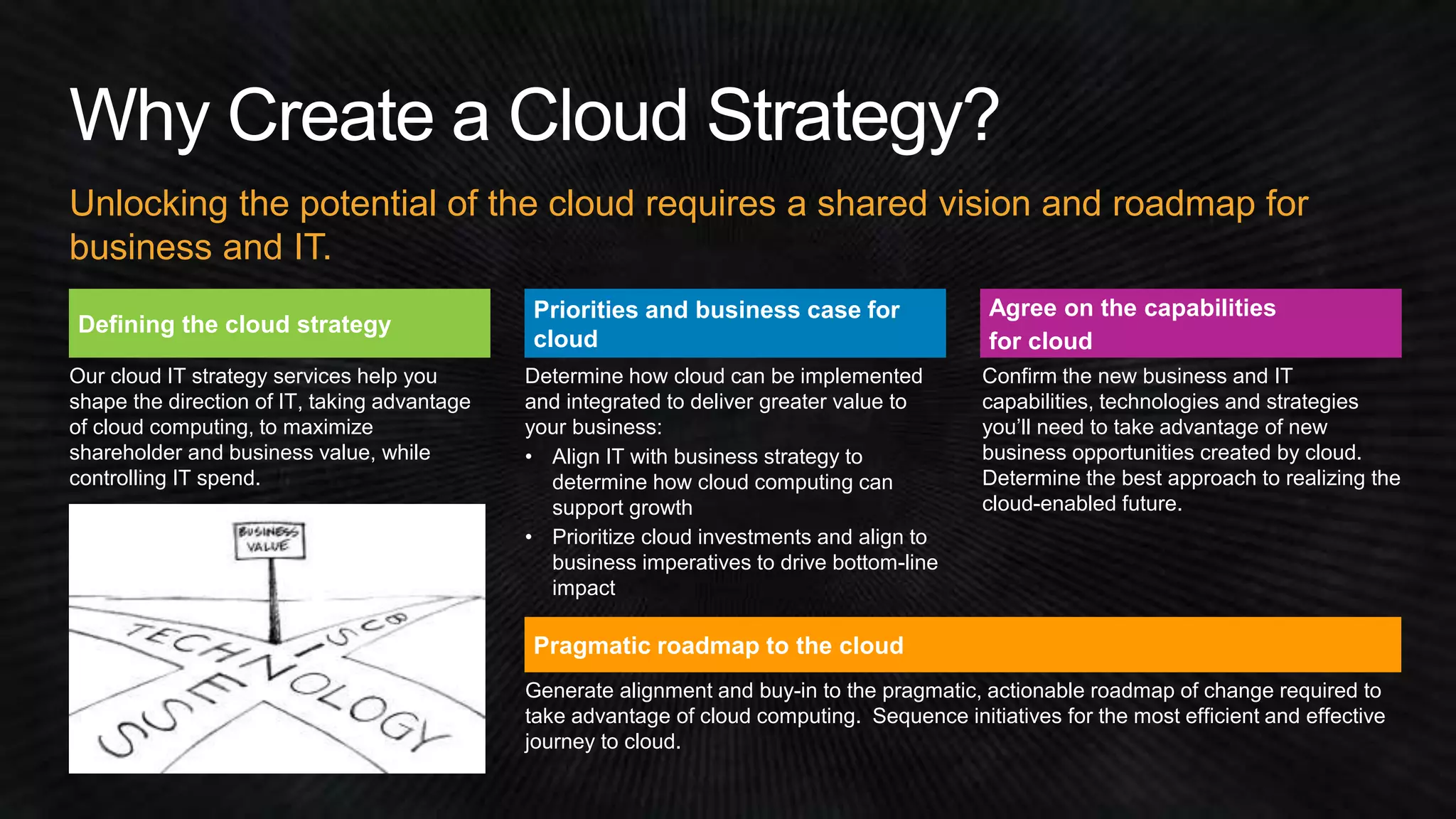 Unlocking the potential of the cloud requires a shared vision and roadmap for 
business and IT. 
Defining the cloud strategy 
Our cloud IT strategy services help you 
shape the direction of IT, taking advantage 
of cloud computing, to maximize 
shareholder and business value, while 
controlling IT spend. 
Priorities and business case for 
cloud 
Determine how cloud can be implemented 
and integrated to deliver greater value to 
your business: 
• Align IT with business strategy to 
determine how cloud computing can 
support growth 
• Prioritize cloud investments and align to 
business imperatives to drive bottom-line 
impact 
Agree on the capabilities 
for cloud 
Confirm the new business and IT 
capabilities, technologies and strategies 
you’ll need to take advantage of new 
business opportunities created by cloud. 
Determine the best approach to realizing the 
cloud-enabled future. 
Pragmatic roadmap to the cloud 
Generate alignment and buy-in to the pragmatic, actionable roadmap of change required to 
take advantage of cloud computing. Sequence initiatives for the most efficient and effective 
journey to cloud. 
 