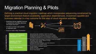 Defining a practical cloud migration roadmap which incorporates sequencing constrained by 
target environment feature availability, application dependencies, investment appetite and 
business calendar is a key outcome for this step of cloud migration activities. 
Discovery Tools, Assessment 
Framework and Tools 
Source Apps 
Migration with Significant 
Remediation (x %) 
• Apps requiring major remediation in order to be migrated 
• Detailed assessment and thorough testing required to validate 
• Re-platforming, Re-architecting or Re-engineering of applications 
• Combination of automated and manual remediation and deployment 
Migration with Minor 
Remediation (y %) 
• Apps requiring minor code changes or remediation in order to be migrated 
• OS changes, version upgrade, reference changes 
• Limited configuration changes 
• Automated and manual remediation; automated deployment 
• Requires fit-for-purpose migration testing 
Like for Like Migration 
(z %) 
• No code changes or remediation required 
• Scripted/ Automated 
• Minimal or no impact to Business 
• Minimal Testing required 
• Roadmap marries together outcome 
of assessment activities, discovery 
and target cloud arch 
• Includes business case updates 
& realization plan 
• Focus on early value, momentum 
Cloud Migration 
Roadmap 
Pilot 
Migrations 
Updated 
Business Case 
PACKAGED/ COTS 
CUSTOM 
CLOUD MIGRATION 
COMPLEXITY & EFFORT 
 