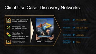 Ran a full appraisal of 
current infrastructure 
> 
COSTS > Down by 73% 
Developed a plan 
for the move to AWS 
Carried out the 
necessary 
development work and 
content migration 
Tested the system 
AGILITY > Site up in a day 
SCALING > Automatic 
> CAPITAL 
OUTLAY None 
 