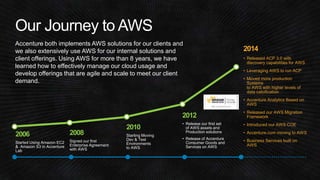 Accenture both implements AWS solutions for our clients and 
we also extensively use AWS for our internal solutions and 
client offerings. Using AWS for more than 8 years, we have 
learned how to effectively manage our cloud usage and 
develop offerings that are agile and scale to meet our client 
demand. 
2014 
• Released ACP 3.0 with 
discovery capabilities for AWS 
• Leveraging AWS to run ACP 
• Moved more production 
Systems 
to AWS with higher levels of 
data calcification 
• Accenture Analytics Based on 
AWS 
• Released our AWS Migration 
Framework 
• Introduced our AWS COE 
• Accenture.com moving to AWS 
• Business Services built on 
AWS 
2012 
• Release our first set 
of AWS assets and 
Production solutions 
• Release of Accenture 
Consumer Goods and 
Services on AWS 
2010 
Starting Moving 
Dev & Test 
Environments 
to AWS 
2008 
Signed our first 
Enterprise Agreement 
with AWS 
2006 
Started Using Amazon EC2 
& Amazon S3 in Accenture 
Lab 
 