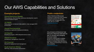 Example projects: Public credentials: 
Global Electronics Retailer 
Web presence, cloud bursting, continuous development, search, 
recommendations engine 
Client Solutions Showcase 
Accenture is delivering cross-industry, 
enterprise solutions for big data, 
analytics and management in the 
cloud, all run on AWS 
Download Brochure 
Cloud-based architectures help 
Discovery Networks International 
plan for growth and changing 
business needs 
Accenture implemented a scalable, 
flexible and cost effective hosting 
solution on Amazon Web Services for 
DNI, without compromising on security 
and availability. 
Download Brochure 
UK Media 
Web presence, on-demand video platform, fully managed AWS 
environment 
Global Pharmaceutical 
Architecture, application development/delivery 
US Gas/Oil 
Divestiture program, AWS QA/performance review 
Global Insurance 
Architecture, management, Cloud CoE 
US Financial 
SharePoint deployment and management 
South American Mining 
SAP PoC / Non-production environment 
 
