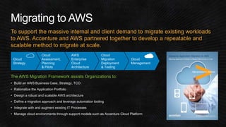 To support the massive internal and client demand to migrate existing workloads 
to AWS. Accenture and AWS partnered together to develop a repeatable and 
scalable method to migrate at scale. 
Cloud 
Assessment, 
Planning 
& Pilots 
AWS 
Enterprise 
Cloud 
Architecture 
Cloud 
Migration 
Deployment 
& Testing 
Cloud 
Management 
Cloud 
Strategy 
The AWS Migration Framework assists Organizations to: 
• Build an AWS Business Case, Strategy, TCO 
• Rationalize the Application Portfolio 
• Design a robust and scalable AWS architecture 
• Define a migration approach and leverage automation tooling 
• Integrate with and augment existing IT Processes 
• Manage cloud environments through support models such as Accenture Cloud Platform 
 