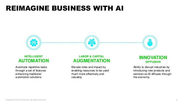 accenture robotics