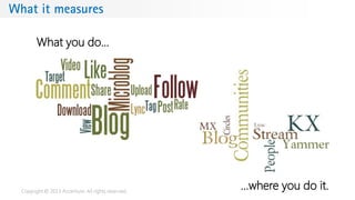 Copyright © 2013 Accenture. All rights reserved.
What it measures
What you do…
…where you do it.
 