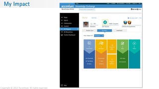 Copyright © 2013 Accenture. All rights reserved.
My Impact
 