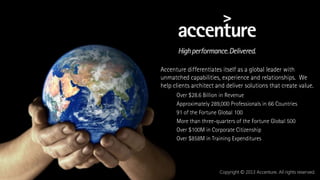 Copyright © 2013 Accenture. All rights reserved.
Over $28.6 Billion in Revenue
Approximately 289,000 Professionals in 66 Countries
91 of the Fortune Global 100
More than three-quarters of the Fortune Global 500
Over $100M in Corporate Citizenship
Over $858M in Training Expenditures
Accenture differentiates itself as a global leader with
unmatched capabilities, experience and relationships. We
help clients architect and deliver solutions that create value.
 