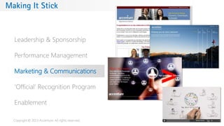 Copyright © 2013 Accenture. All rights reserved.
Making It Stick
Leadership & Sponsorship
Performance Management
Marketing & Communications
„Official‟ Recognition Program
Enablement
 