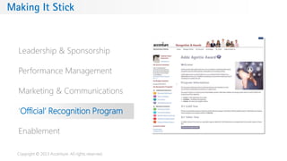 Copyright © 2013 Accenture. All rights reserved.
Making It Stick
Leadership & Sponsorship
Performance Management
Marketing & Communications
„Official‟ Recognition Program
Enablement
 