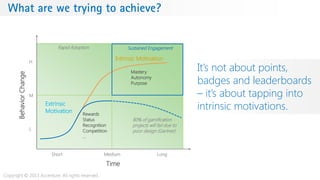 Time
Short Medium Long
L
H
M
Rapid Adoption Sustained Engagement
BehaviorChange
Mastery
Autonomy
Purpose
Extrinsic
Motivation
Intrinsic Motivation
80% of gamification
projects will fail due to
poor design (Gartner)
It‟s not about points,
badges and leaderboards
– it‟s about tapping into
intrinsic motivations.
Copyright © 2013 Accenture. All rights reserved.
What are we trying to achieve?
Rewards
Status
Recognition
Competition
…
 