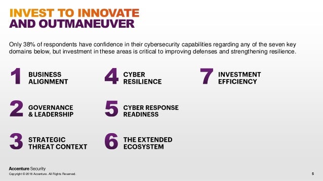 Accenture High Performance Security Report 2016 for Insurance
