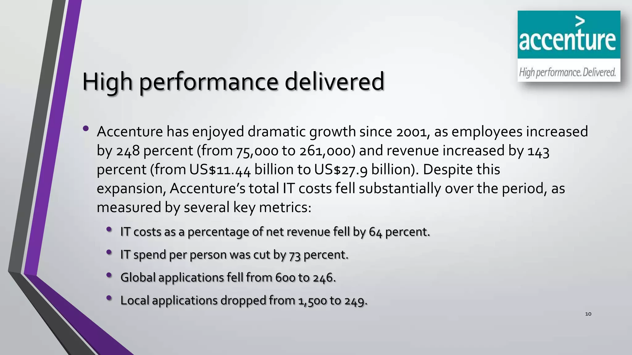 High performance delivered
• Accenture has enjoyed dramatic growth since 2001, as employees increased
by 248 percent (from 75,000 to 261,000) and revenue increased by 143
percent (from US$11.44 billion to US$27.9 billion). Despite this
expansion, Accenture’s total IT costs fell substantially over the period, as
measured by several key metrics:

•
•
•
•

IT costs as a percentage of net revenue fell by 64 percent.
IT spend per person was cut by 73 percent.
Global applications fell from 600 to 246.
Local applications dropped from 1,500 to 249.
10

 