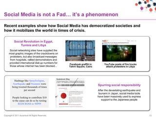 Social Media is not a Fad… it‟s a phenomenon

Recent examples show how Social Media has democratized societies and
how it mobilizes the world in times of crisis.

           Social Revolution in Egypt,
               Tunisia and Libya
     Social networking sites have supplied the
     most graphic images of the crackdowns on
      protesters, but also broadcast messages
      from hospitals, rallied demonstrators and
     provided international dial-up numbers for
                                                  Facebook graffiti in        YouTube posts of fire trucks
     those whose internet has been blocked...     Tahrir Square, Cairo         attack protesters in Libya




           Hashtags like #prayforJapan,
          #earthquake and #tsunami were
                                                                         Spurring social responsibility
         being tweeted thousands of times
                    per second                                           After the devastating earthquake and
                                                                          tsunami in Japan, social media tools
         People looking to contribute $10                                have been massively used to express
         to the cause can do so by texting                                  support to the Japanese people
               REDCROSS to 90999



Copyright © 2011 Accenture All Rights Reserved.                                                                  13
 