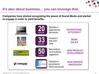 It‟s also about business… you can leverage that.

Companies have started recognizing the power of Social Media and started
to engage in order to yield benefits..



                                                  20
                                                  percent
                                                            Decrease in
                                                            laptop service
                                                            call volume
                                                                                   OPERATIONAL
                                                                                    EFFICIENCY



                                                  33
                                                  33
                                                  percent
                                                            Increase in
                                                            daily store
                                                            sales
                                                                                     MORE
                                                                                     SALES



                                                  50
                                                            New products


                                                  33
                                                                                   NEW PRODUCT
                                                            out of customer
                                                                                   DEVELOPMENT
                                                  number    suggestions


                                                            Facebook to            NEW SERVICE
                                                            book/check-in           INNOVATION
                                                            without leaving site

Copyright © 2011 Accenture All Rights Reserved.                                                  15
 