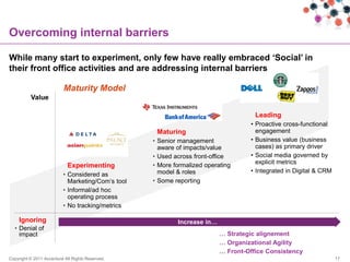 Overcoming internal barriers

While many start to experiment, only few have really embraced „Social‟ in
their front office activities and are addressing internal barriers

                          Maturity Model
          Value

                                                                                     Leading
                                                                                   • Proactive cross-functional
                                                    Maturing                         engagement
                                                   • Senior management             • Business value (business
                                                     aware of impacts/value          cases) as primary driver
                                                   • Used across front-office      • Social media governed by
                                                   • More formalized operating       explicit metrics
                            Experimenting
                                                     model & roles                 • Integrated in Digital & CRM
                          • Considered as
                            Marketing/Com‟s tool   • Some reporting
                          • Informal/ad hoc
                            operating process
                          • No tracking/metrics

     Ignoring                                              Increase in…
  • Denial of
    impact                                                                … Strategic alignement
                                                                          … Organizational Agility
                                                                          … Front-Office Consistency
Copyright © 2011 Accenture All Rights Reserved.                                                                    17
 