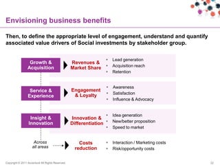 Envisioning business benefits

Then, to define the appropriate level of engagement, understand and quantify
associated value drivers of Social investments by stakeholder group.

                                                                     Lead generation
                  Growth &                        Revenues &
                 Acquisition                      Market Share  Acquisition reach
                                                                     Retention


                                                                     Awareness
                  Service &                       Engagement
                                                                     Satisfaction
                 Experience                        & Loyalty
                                                                     Influence & Advocacy


                                                                     Idea generation
                  Insight &                       Innovation &
                 Innovation                       Differentiation  New/better proposition
                                                                     Speed to market


                     Across                           Costs          Interaction / Marketing costs
                    all areas                       reduction        Risk/opportunity costs


Copyright © 2011 Accenture All Rights Reserved.                                                       22
 