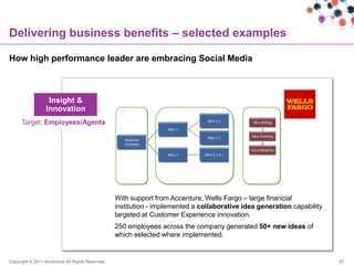 Delivering business benefits – selected examples

How high performance leader are embracing Social Media



                  Insight &
                 Innovation
      Target: Employees/Agents




                                                  With support from Accenture, Wells Fargo – large financial
                                                  institution - implemented a collaborative idea generation capability
                                                  targeted at Customer Experience innovation.
                                                  250 employees across the company generated 50+ new ideas of
                                                  which selected where implemented.


Copyright © 2011 Accenture All Rights Reserved.                                                                          25
 