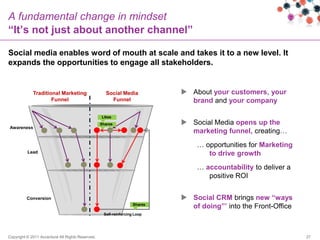 A fundamental change in mindset
“It‟s not just about another channel”

Social media enables word of mouth at scale and takes it to a new level. It
expands the opportunities to engage all stakeholders.


             Traditional Marketing                  Social Media                                        About your customers, your
                     Funnel                           Funnel                                             brand and your company

                                                  Likes
                                                  Shares                                                Social Media opens up the
Awareness
                                                                                                         marketing funnel, creating…


                                                                            Effectiveness
                                                                                                             … opportunities for Marketing
          Lead                                                                                                  to drive growth

                                                                                            End-to-End ROI
                                                                                            Measurement
                                                                                                             … accountability to deliver a
                                                                                                                positive ROI
                                                                            Conversions




          Conversion                                                                                    Social CRM brings new “ways
                                                                   Shares
                                                                                                         of doing”‟ into the Front-Office
                                                   Self-reinforcing Loop




Copyright © 2011 Accenture All Rights Reserved.                                                                                              27
 